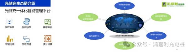 优越会携手共创：赋能生态合作，共创光储充高质量发展新纪元(图11)