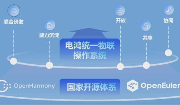 2024开放原子开源生态大会圆满落地，优越会加入“电鸿”生态协同发展(图2)