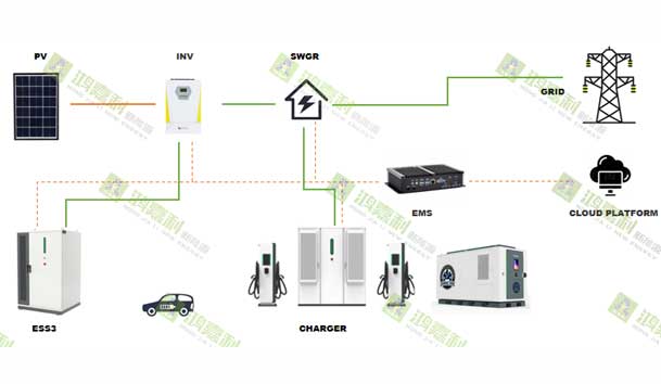 零碳转型加速跑：工业园区的光储充一体化实践指南(图2)