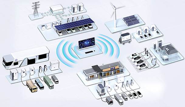 全球共振·零碳同行|优越会全新光储充方案闪耀RE+2025(图2)